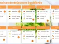 Menus de deux semaines pour manger au bureau sainement. Chaque jour propose des options équilibrées avec leurs calories.