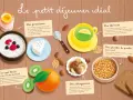 Un petit déjeuner idéal : protéines (œufs, fromage), fruits (orange, kiwi), oléagineux, glucides (pain, muesli) et thé vert.