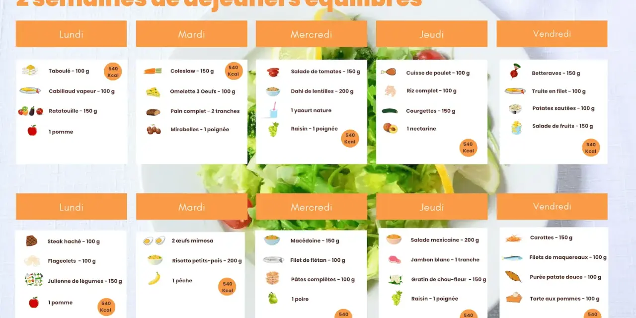Menus de deux semaines pour manger au bureau sainement. Chaque jour propose des options équilibrées avec leurs calories.