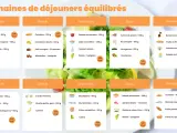 Menus de deux semaines pour manger au bureau sainement. Chaque jour propose des options équilibrées avec leurs calories.