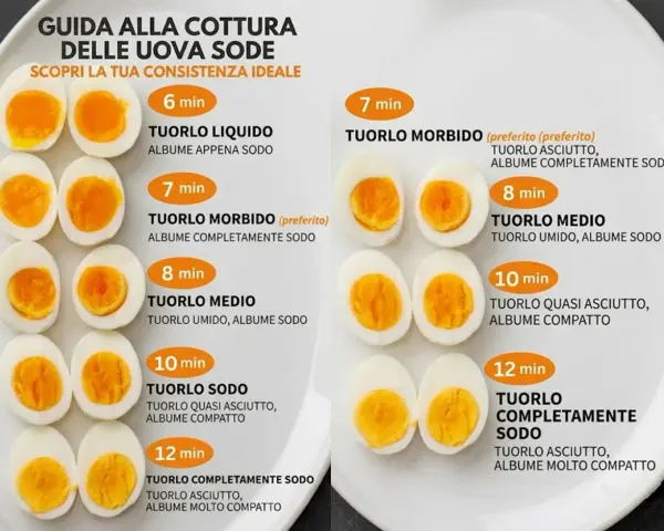 Guide pour la cuisson des œufs durs : différents temps pour des textures variées, du jaune coulant au jaune complètement cuit.