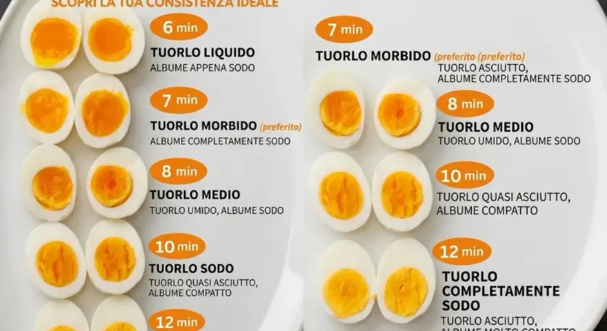 Guide pour la cuisson des œufs durs : différents temps pour des textures variées, du jaune coulant au jaune complètement cuit.
