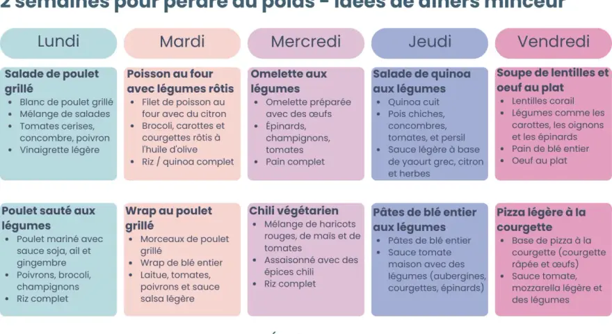 Plan de repas pour comment manger léger le soir : salades, poisson, omelettes, quinoa, soupes et wraps.
